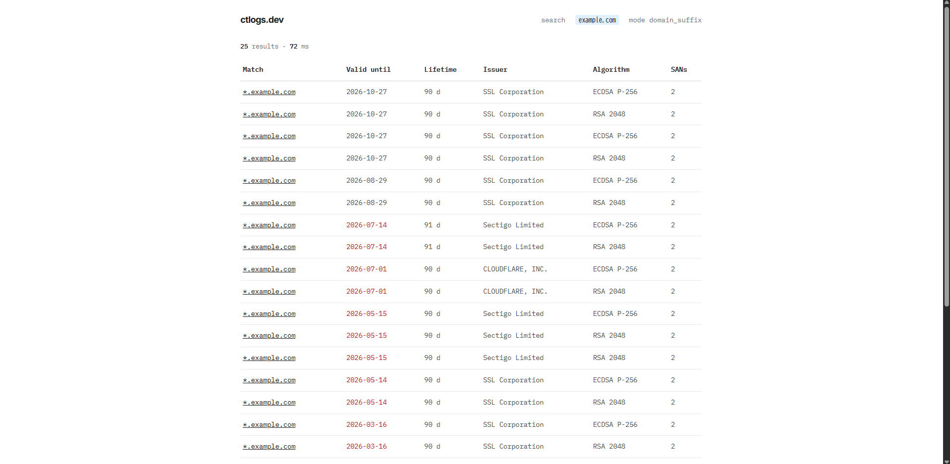 company_osint/ctlogs